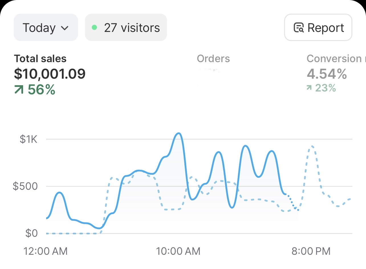 Shopify Dashboard Performance